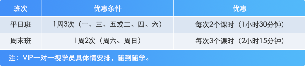 上课时间
